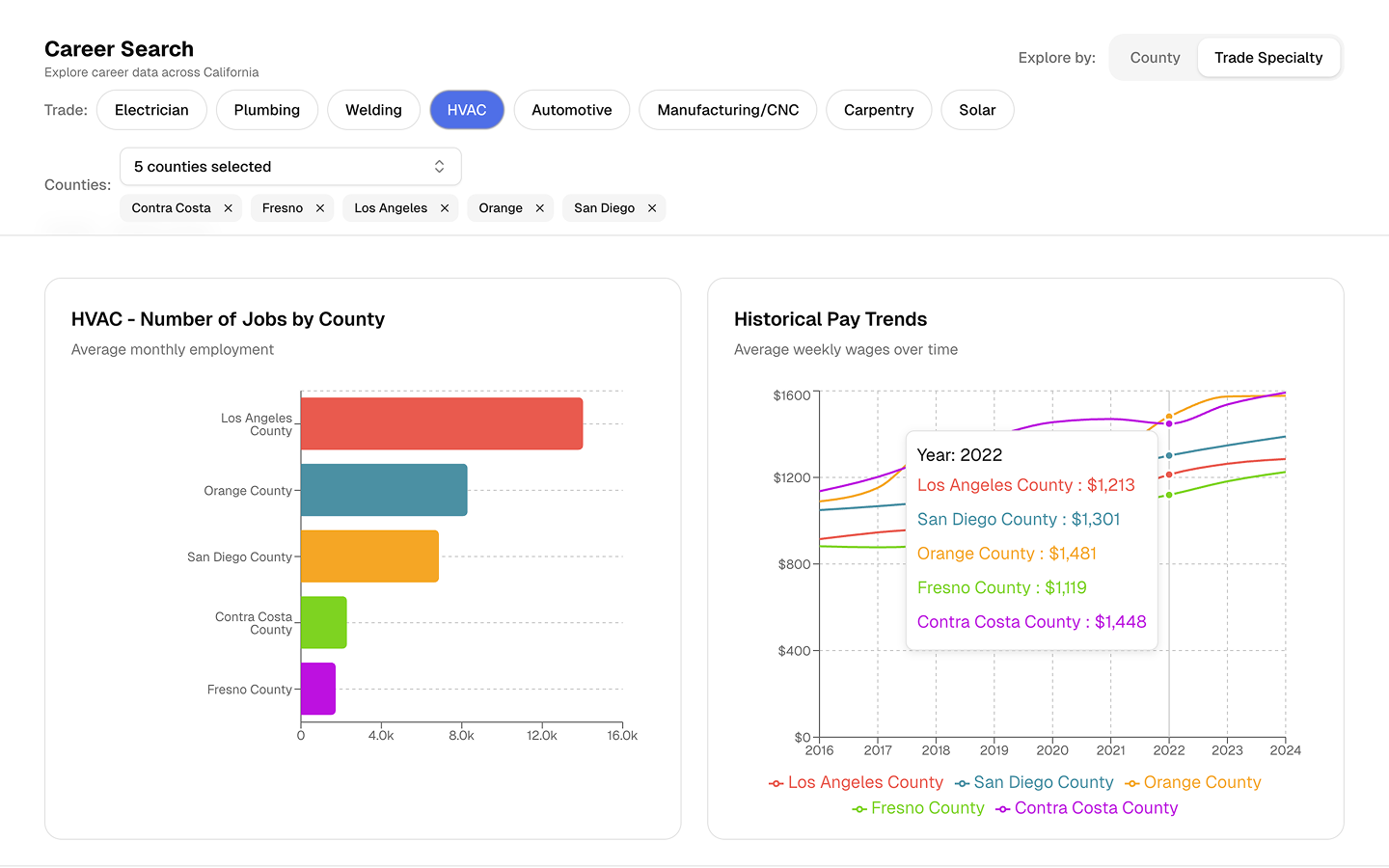 Career Metrics screenshot